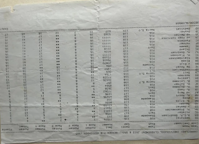 Clubarchief · 040.01, 1985